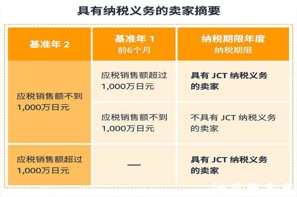 做亞馬遜日本站，需要注冊JCT嗎？日本消費稅發票新規深度解讀